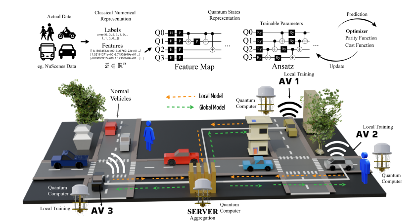 迪肯大学发明新型框架vQFL 可确保车辆数据集的准确性