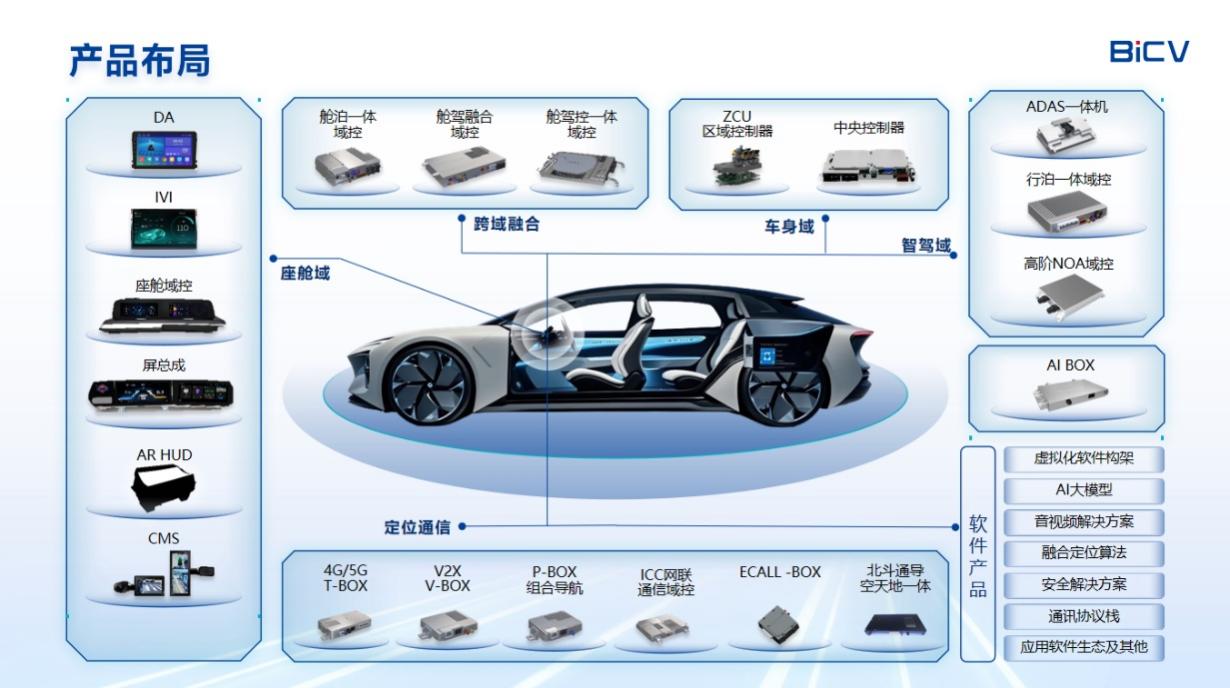 产业融资“不唯资金”，北斗智联实现战略破界
