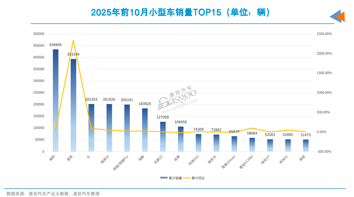 小型车市场，又有新对手