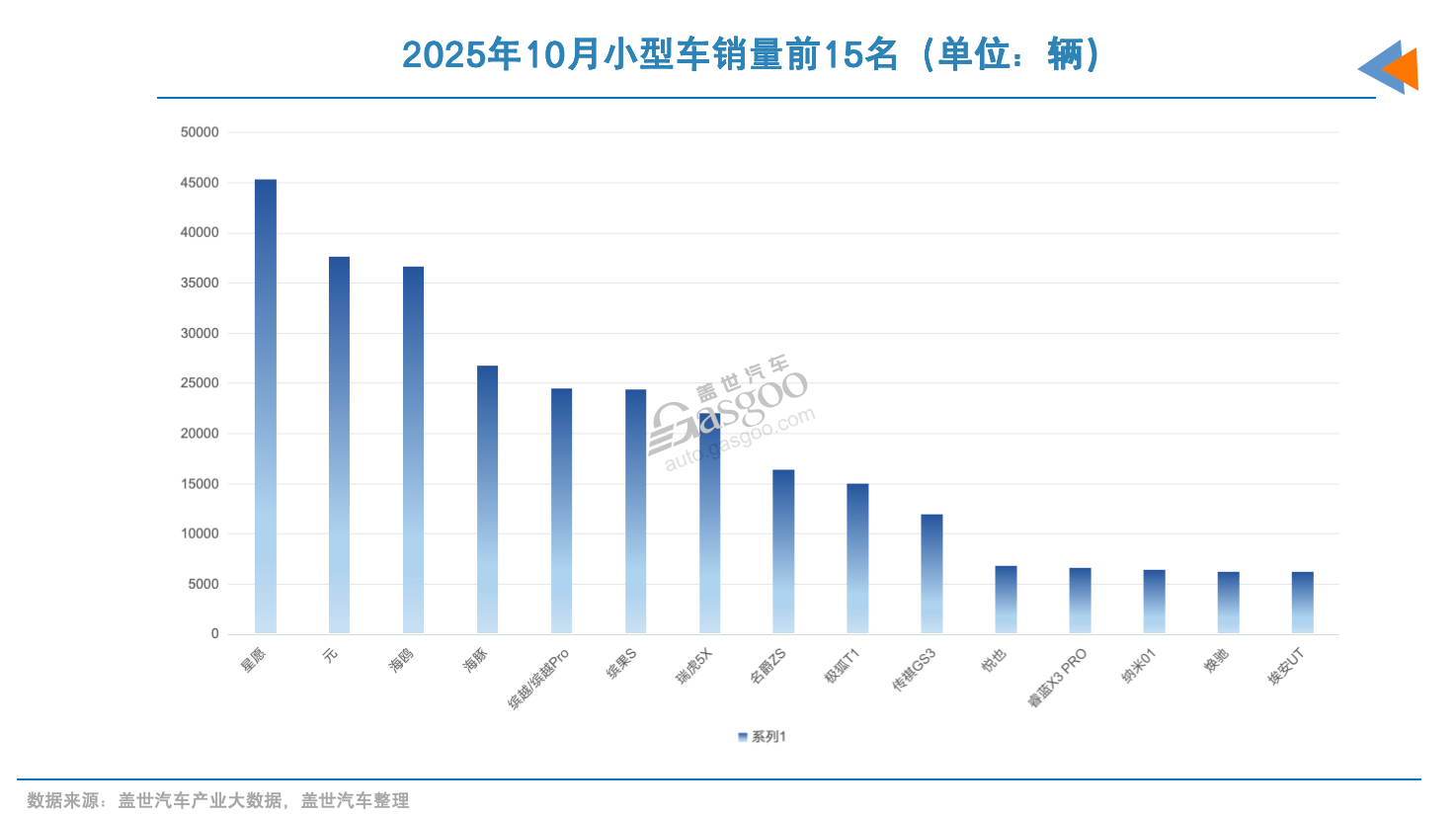 小型车市场，又有新对手