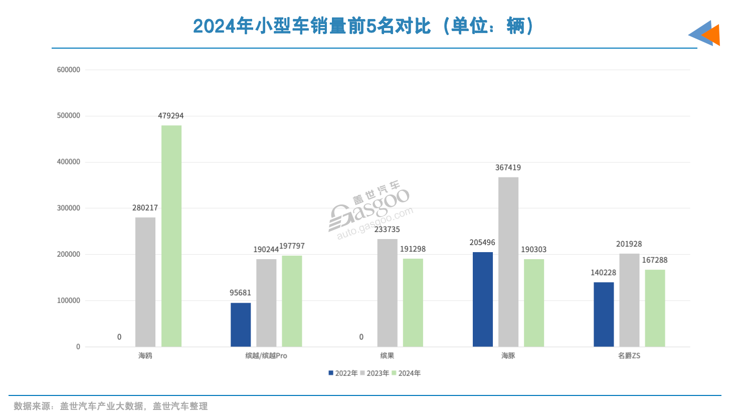 小型车市场，又有新对手