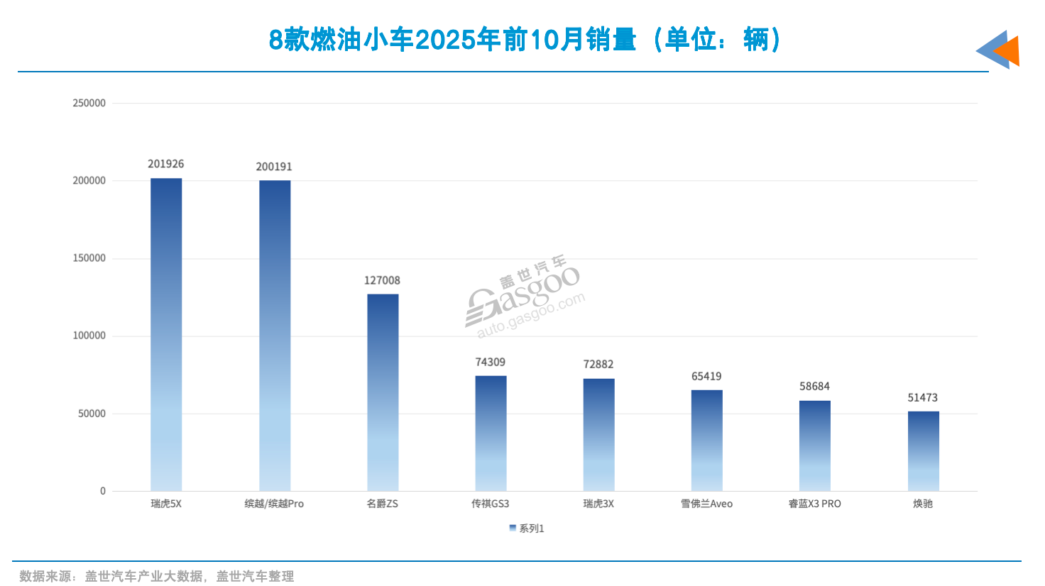 小型车市场，又有新对手