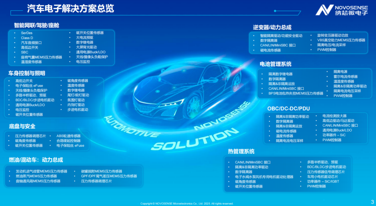 纳芯微港股上市，揽获基石认购，加速全球化布局