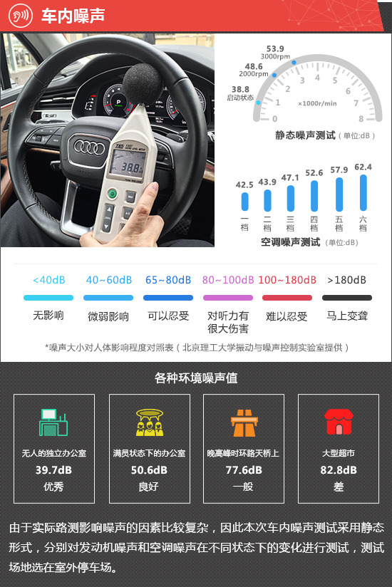 2025款奥迪Q7新车商品性评价