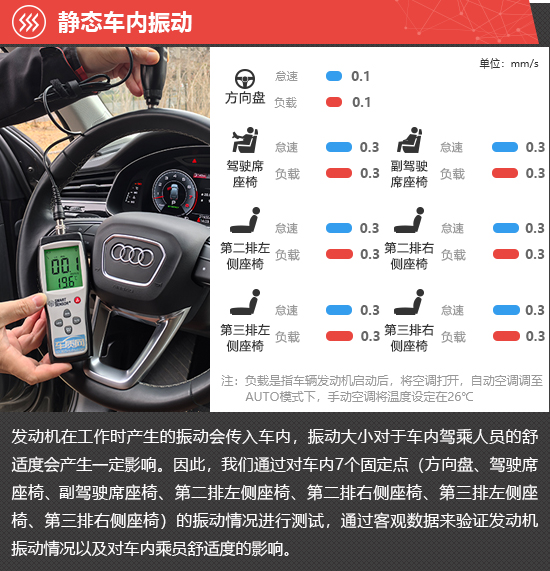 2025款奥迪Q7新车商品性评价