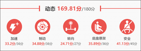 2025款奥迪Q7新车商品性评价