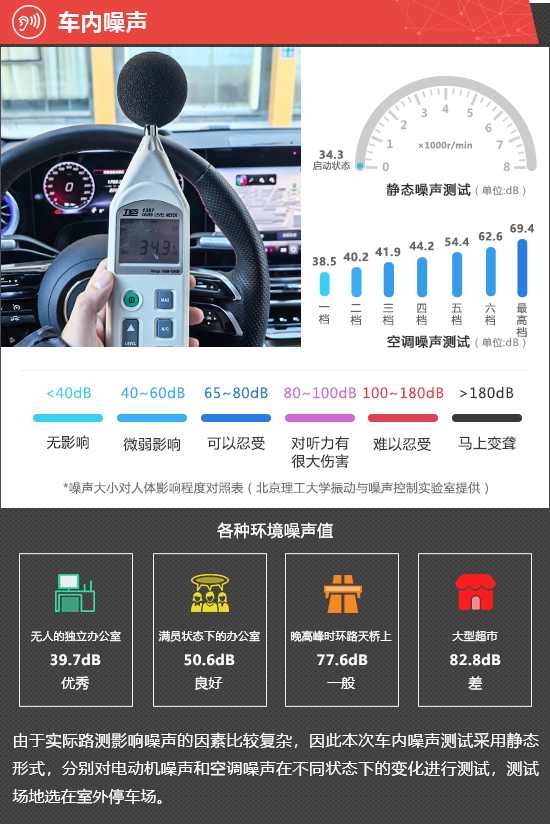 2025款奔驰纯电CLA新车商品性评价