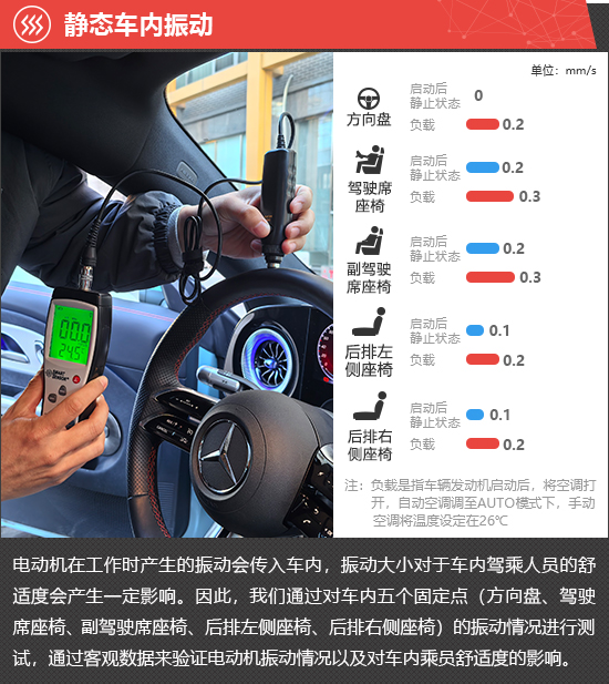 2025款奔驰纯电CLA新车商品性评价