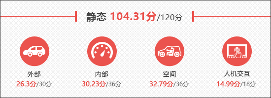 2025款奔驰纯电CLA新车商品性评价