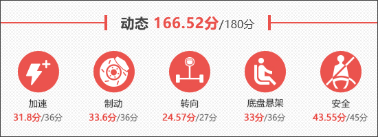 2025款奔驰纯电CLA新车商品性评价