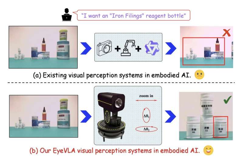 中国研究人员发明新型机器人眼球 有望增强具身人工智能的视觉感知能力