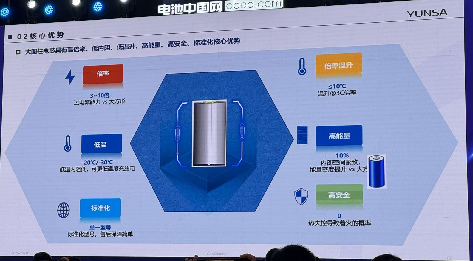 不止于车，大圆柱电池强势切入这些新赛道