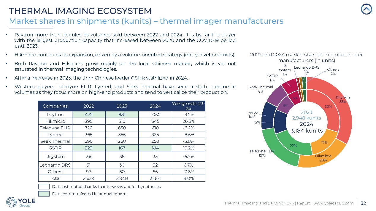 全球第一，他才是顶流车型们的“安全密码”
