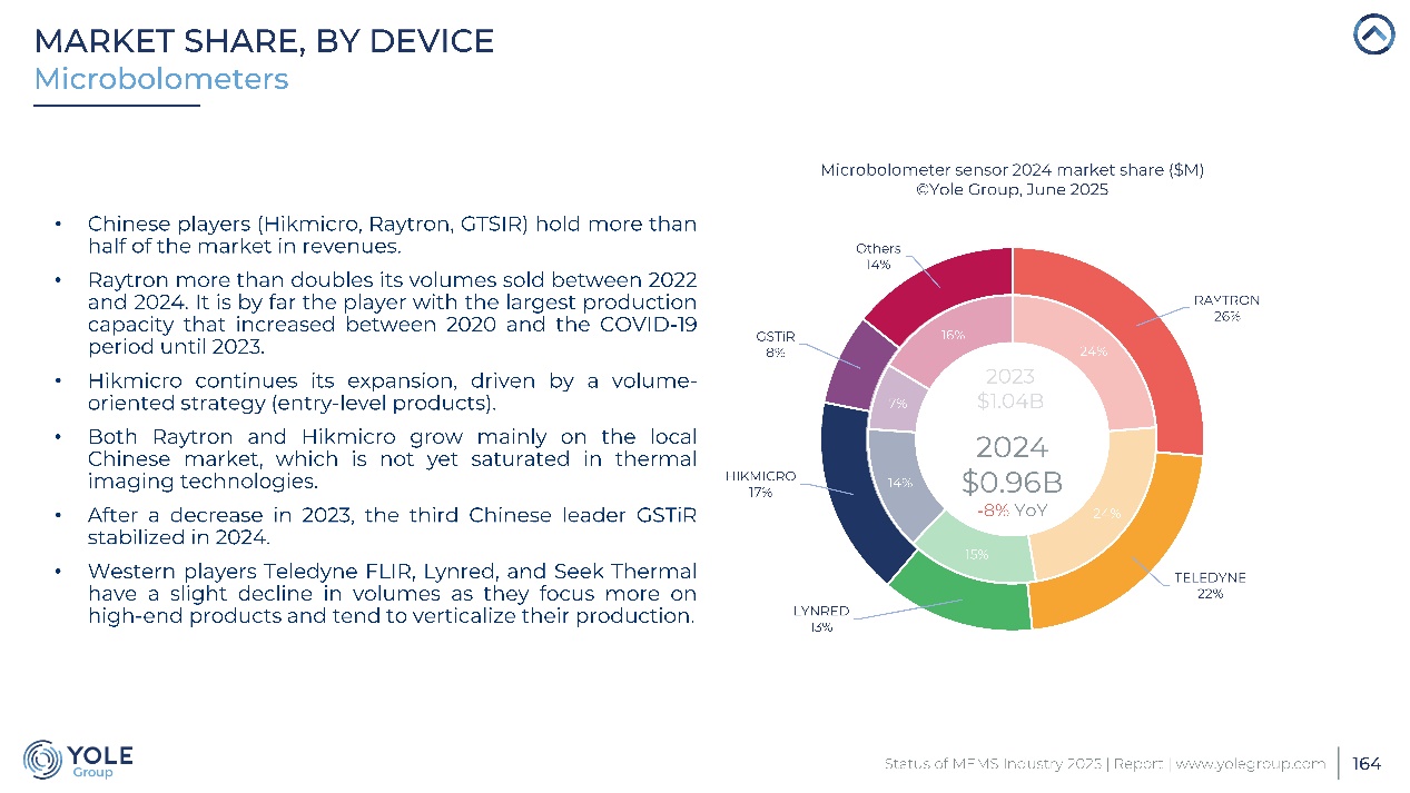 全球第一，他才是顶流车型们的“安全密码”