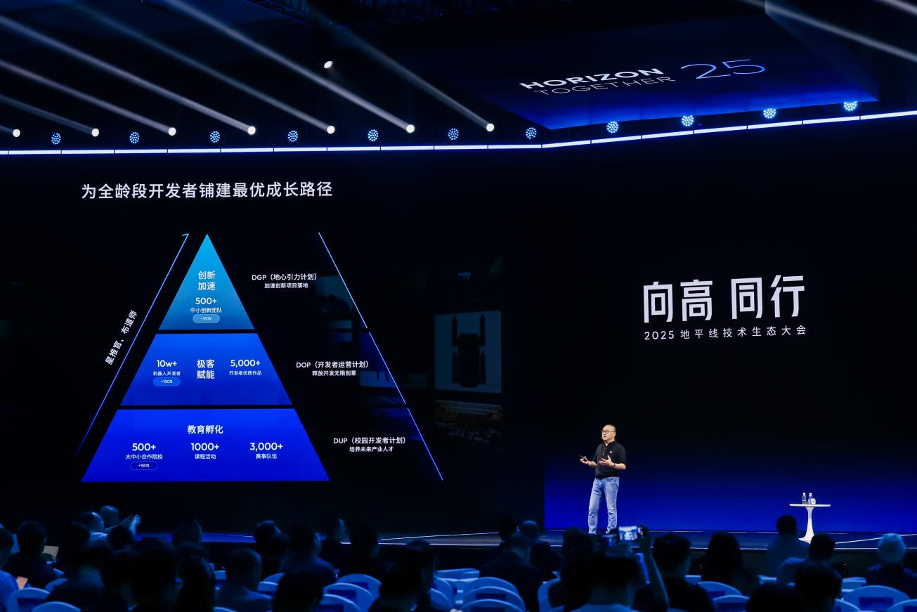 首届地平线技术生态大会开幕，携手生态伙伴“向高同行”共赴智能未来