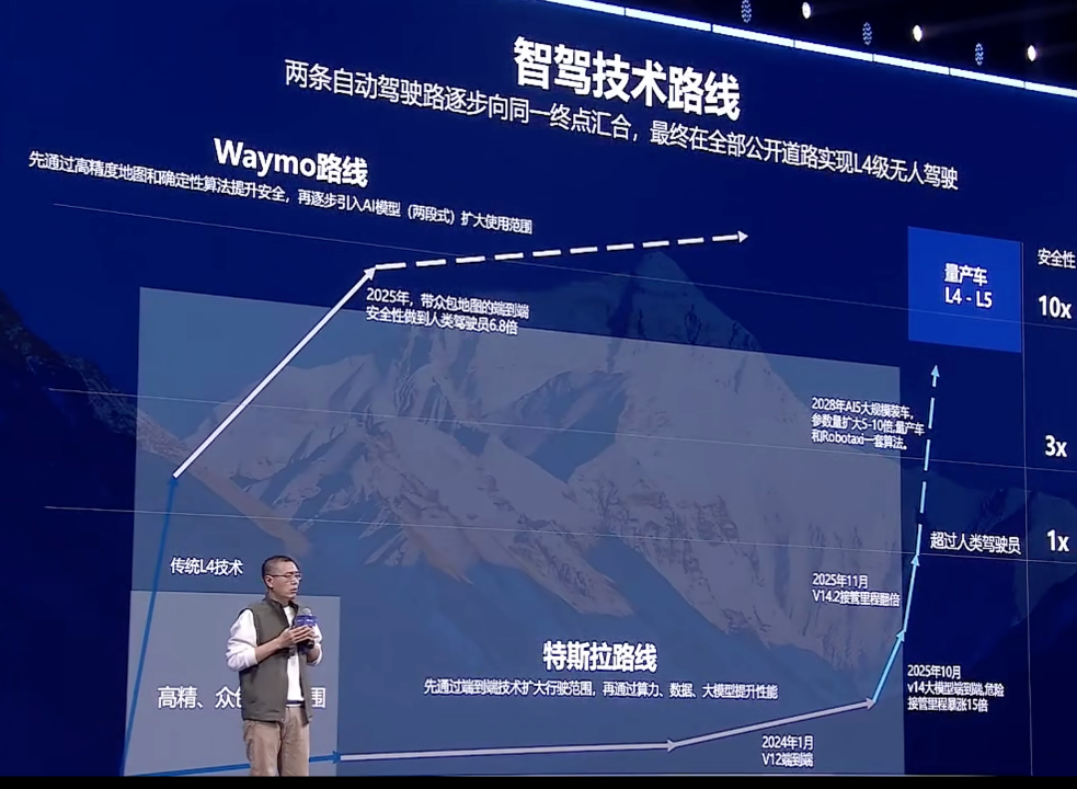 姜海鹏：2028年智驾拐点，将决定谁能留在牌桌