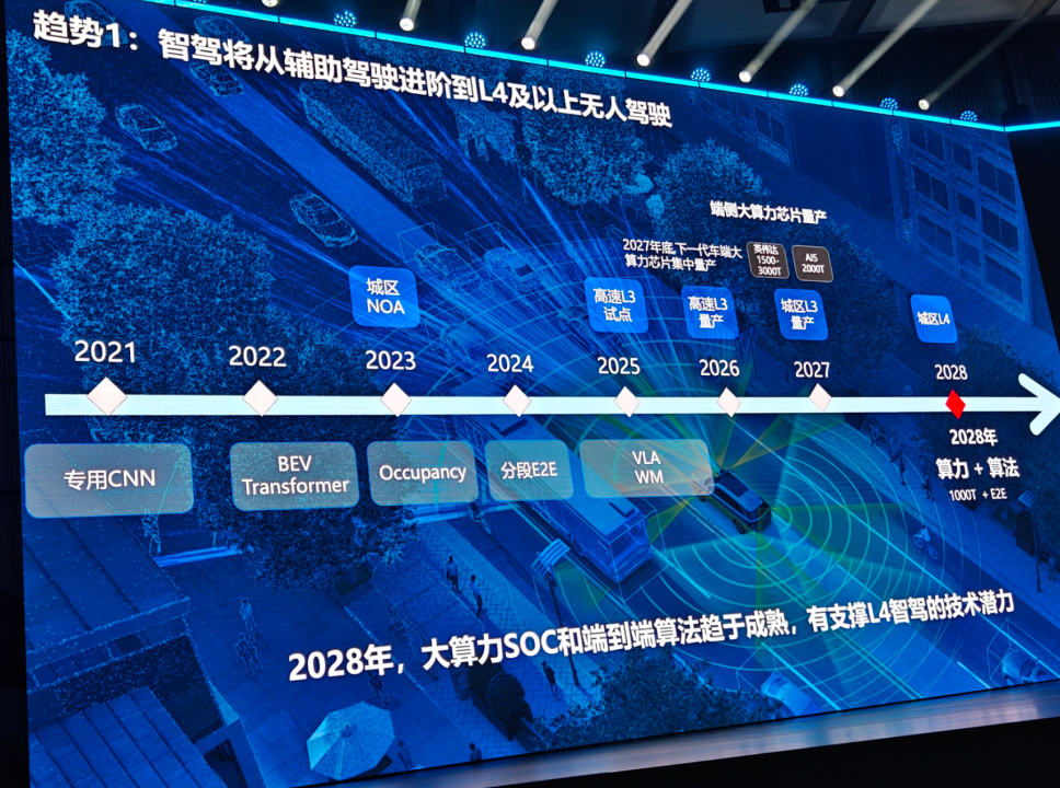 姜海鹏：2028年智驾拐点，将决定谁能留在牌桌