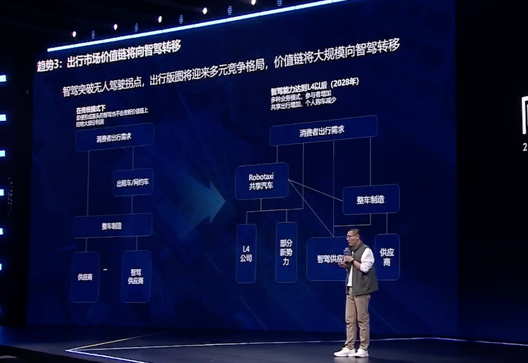 姜海鹏：2028年智驾拐点，将决定谁能留在牌桌