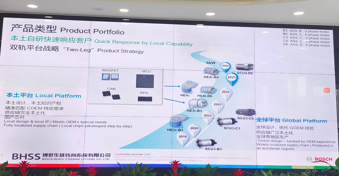 迎战线控转向规模化量产，博世华域有何“杀手锏”？