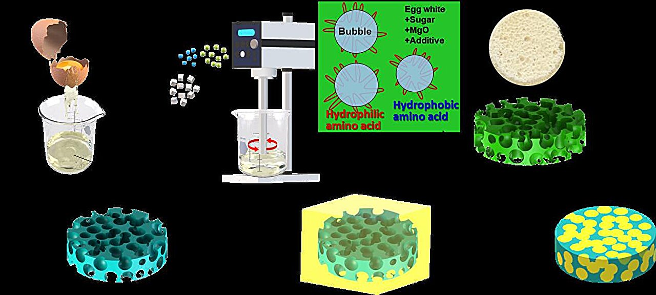 灵感源自蛋清 KIMS开发出可以更快地冷却设备的高性能散热复合材料