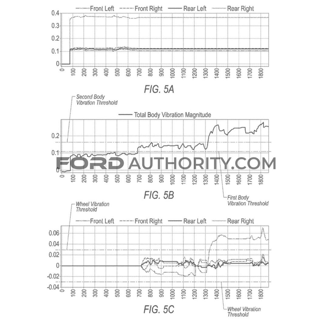 福特汽车申请车轮不平衡检测系统专利