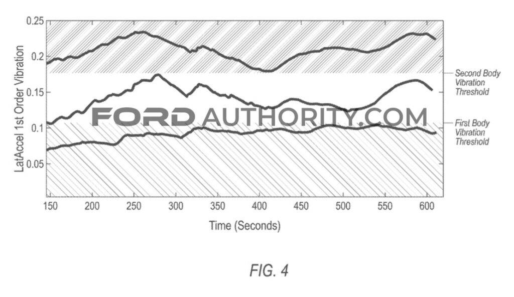 福特汽车申请车轮不平衡检测系统专利