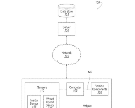 福特汽车申请车轮不平衡检测系统专利