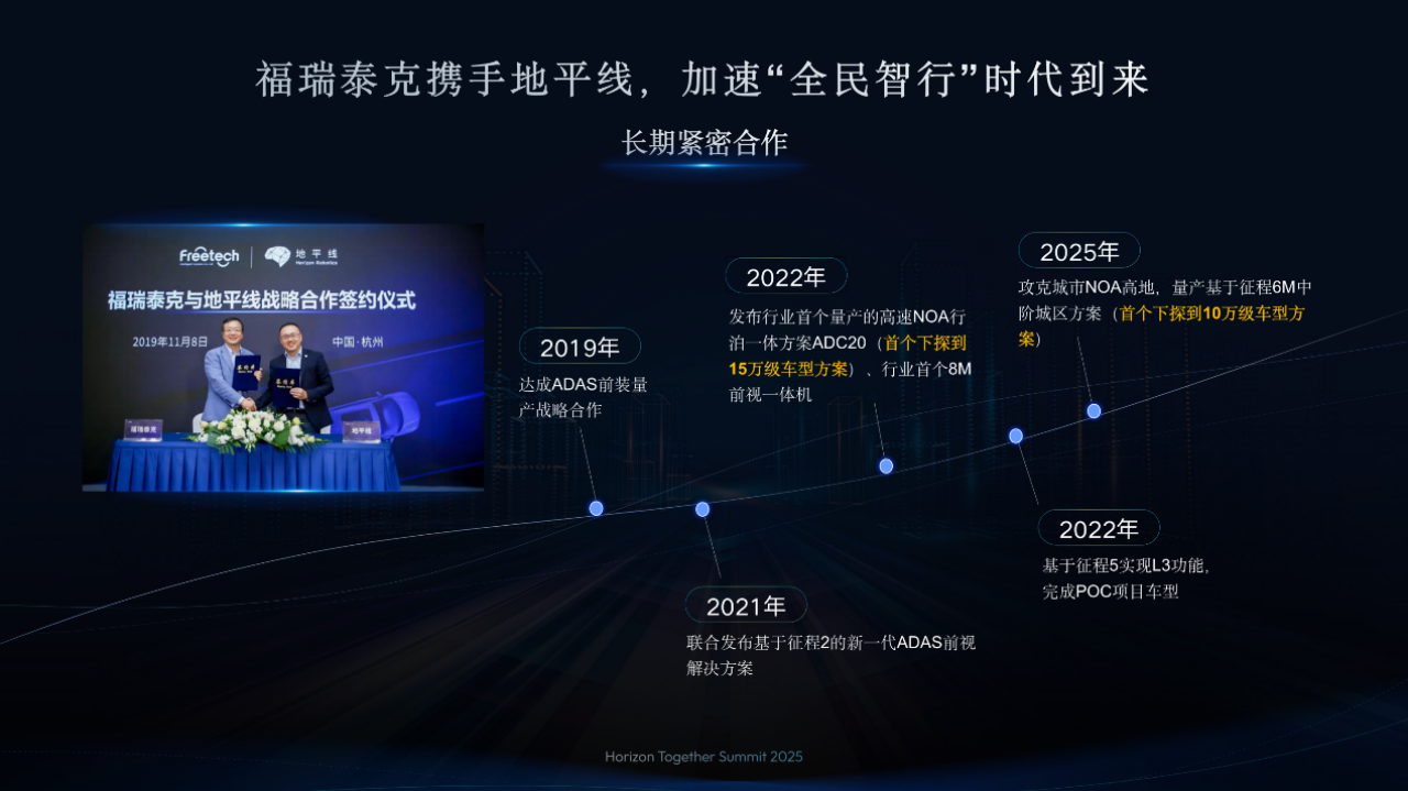福瑞泰克张林：与地平线“双向奔赴”，跑出智驾量产“中国速度”