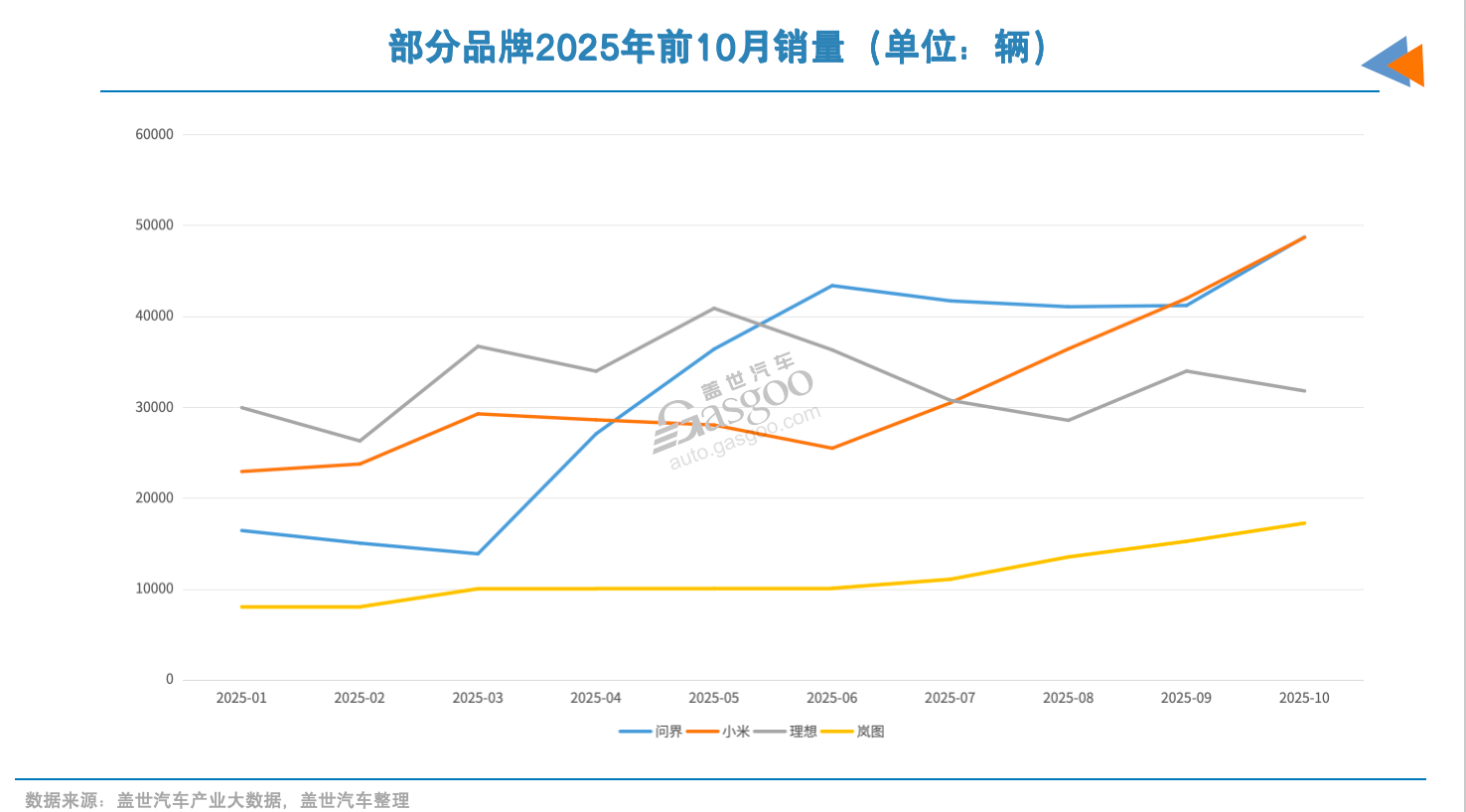 16家车企2025年KPI:平均完成率八成,但仅四成有望达成