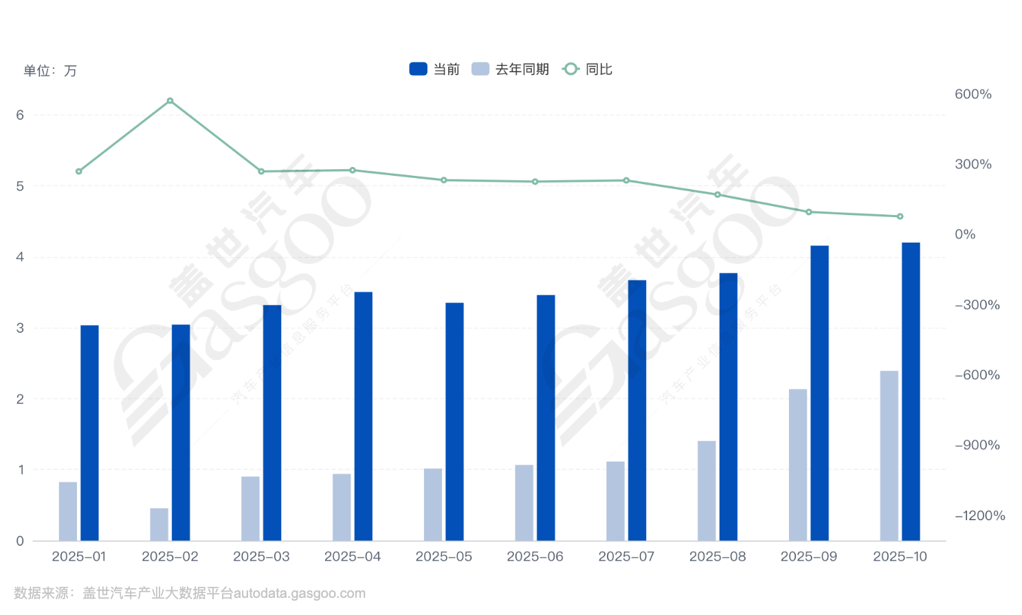 16家车企2025年KPI:平均完成率八成,但仅四成有望达成