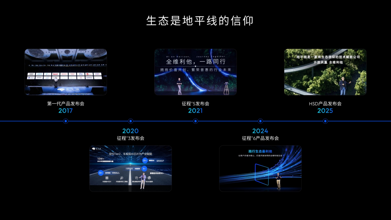 地平线余凯：以“同行”生态，推动高阶智驾走向千万量级
