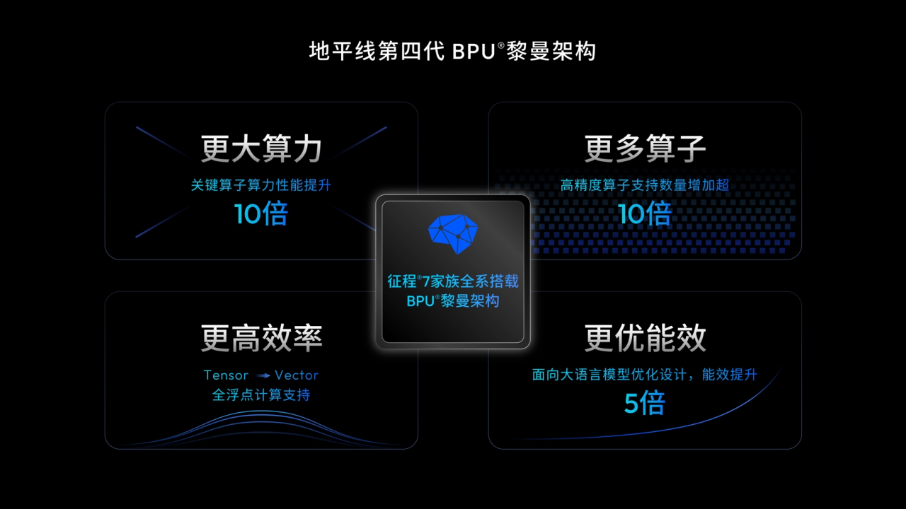 地平线余凯：以“同行”生态，推动高阶智驾走向千万量级