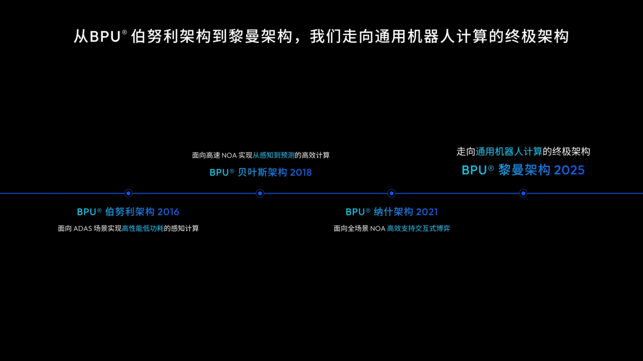 地平线余凯：以“同行”生态，推动高阶智驾走向千万量级