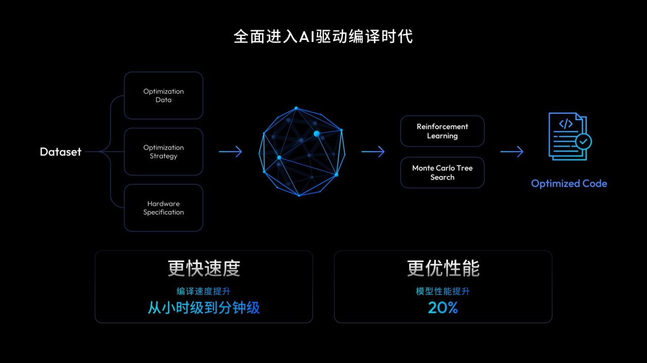 地平线余凯：以“同行”生态，推动高阶智驾走向千万量级