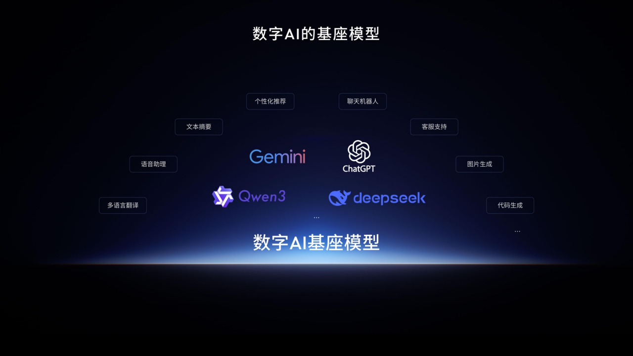 地平线余凯：以“同行”生态，推动高阶智驾走向千万量级