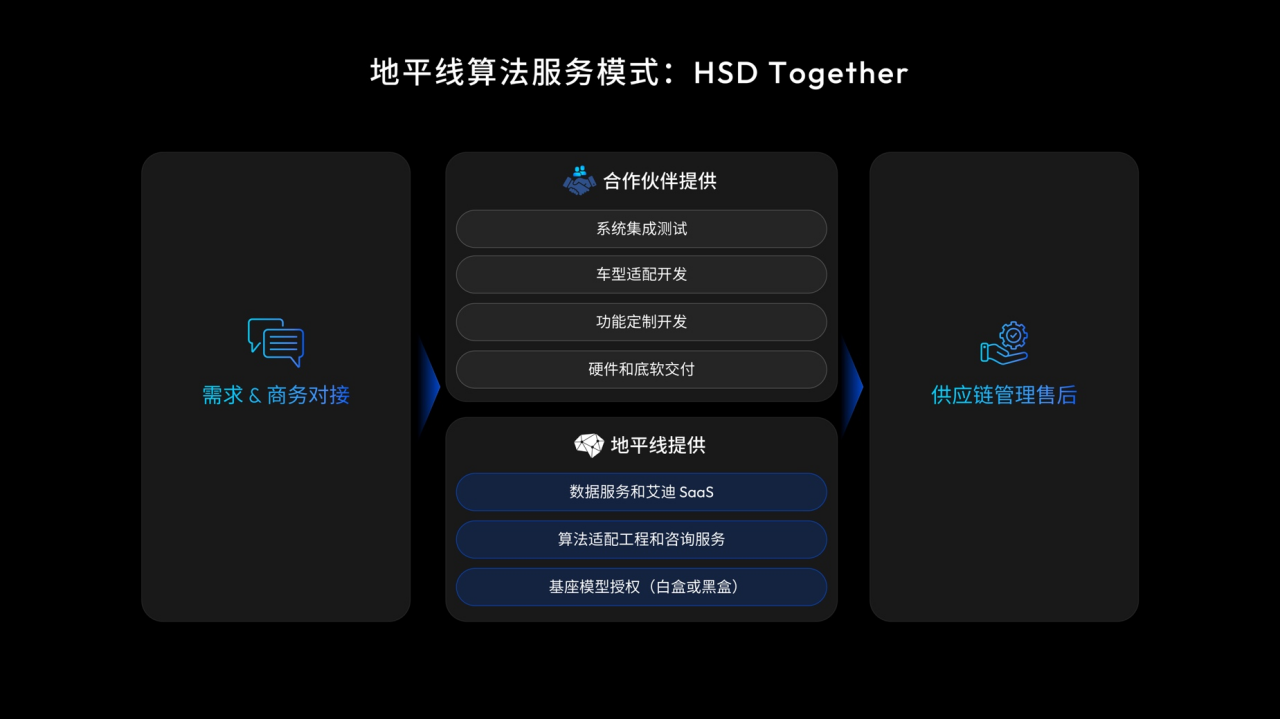 地平线余凯：以“同行”生态，推动高阶智驾走向千万量级