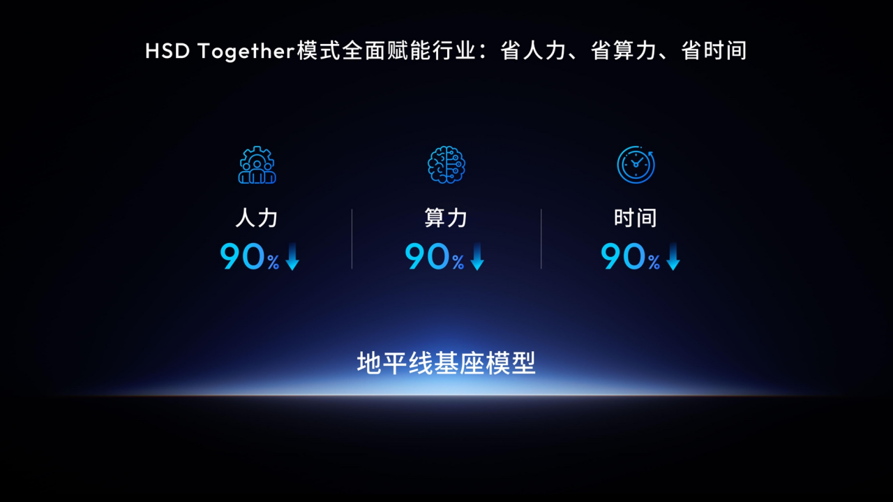 地平线余凯：以“同行”生态，推动高阶智驾走向千万量级