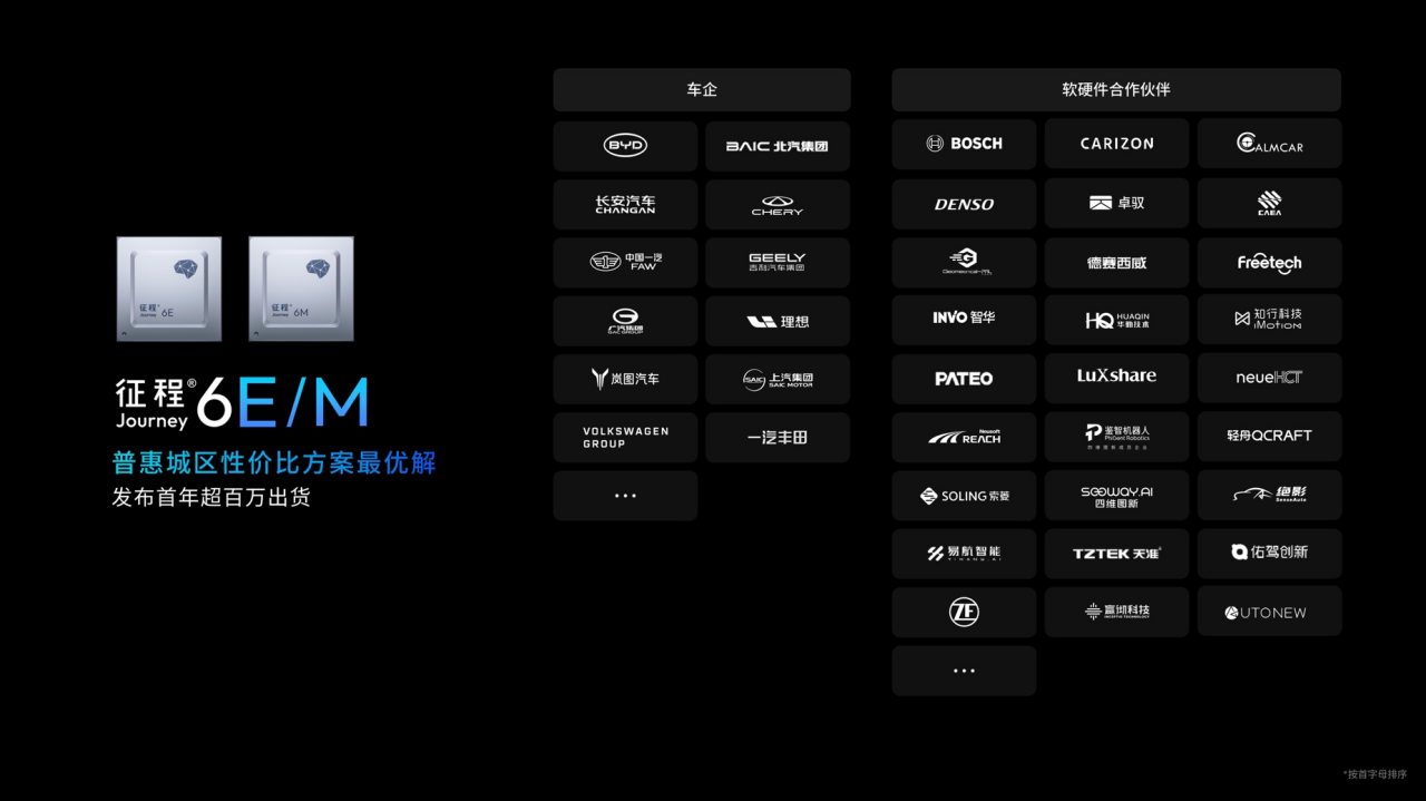 地平线余凯：以“同行”生态，推动高阶智驾走向千万量级