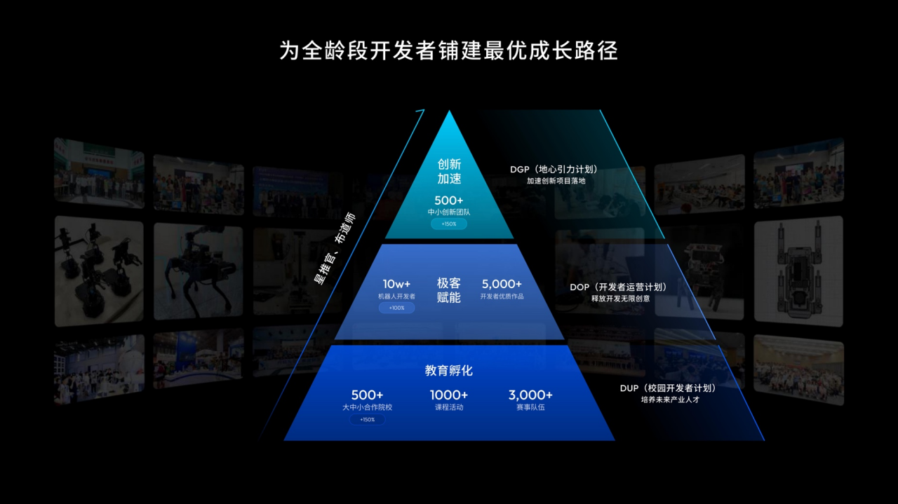 地平线余凯：以“同行”生态，推动高阶智驾走向千万量级