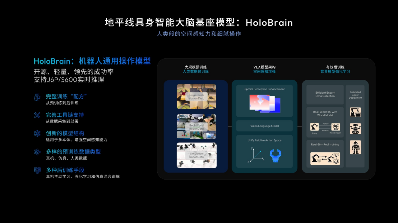 地平线余凯：以“同行”生态，推动高阶智驾走向千万量级