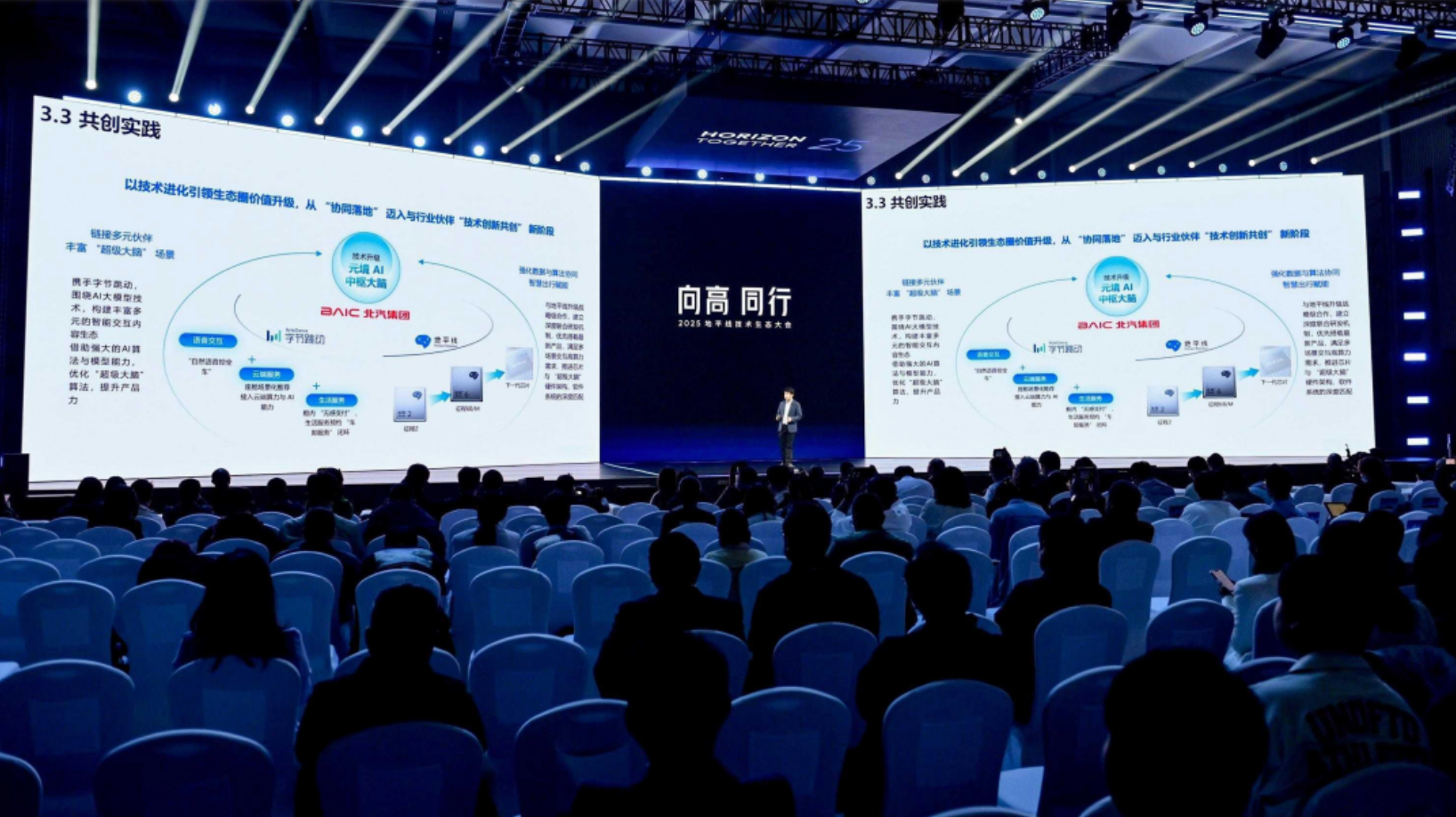 深度联合研发，北汽集团携手地平线共同打造城区辅助驾驶系统