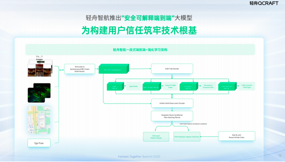 单征程6M城市NOA量产在即！轻舟智航携手地平线加速高阶智驾普惠