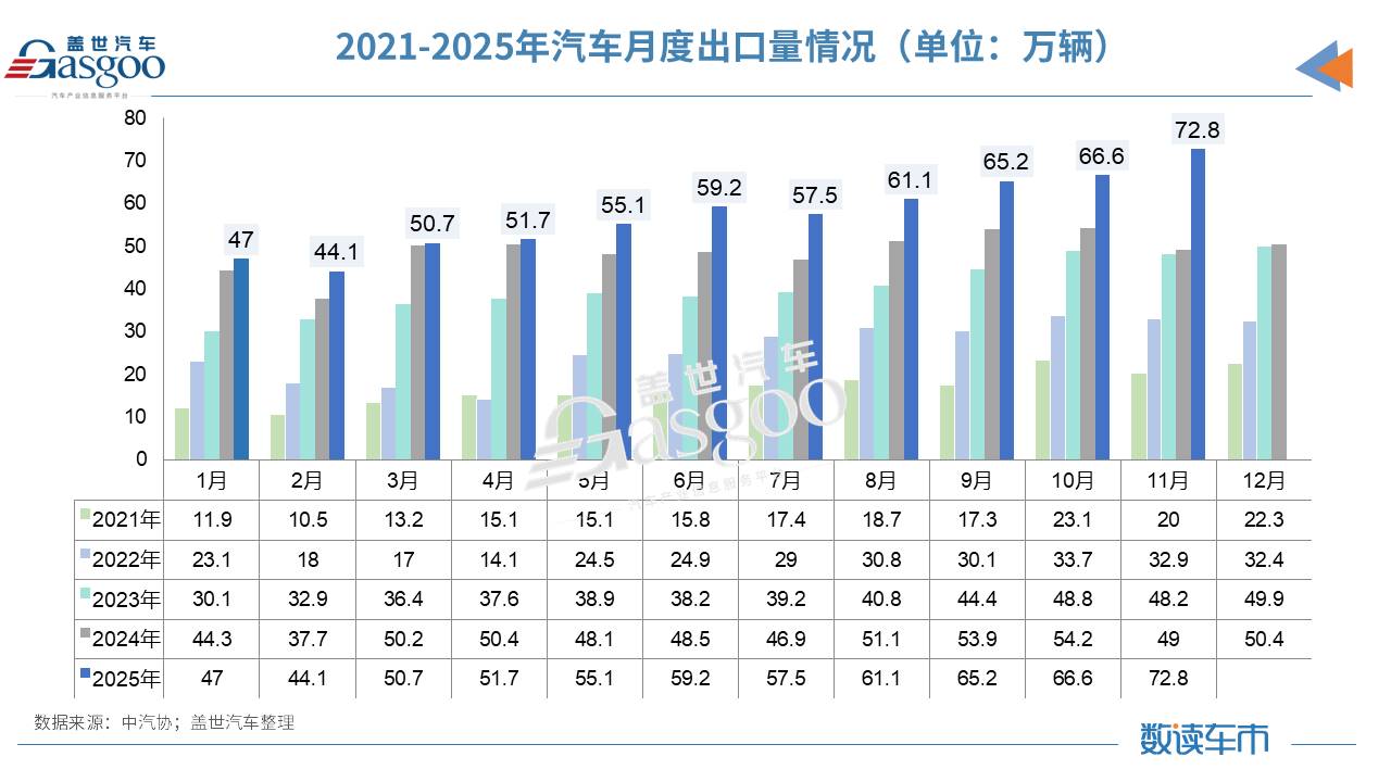 11月车市数据出炉，这些板块又创下了历史新高
