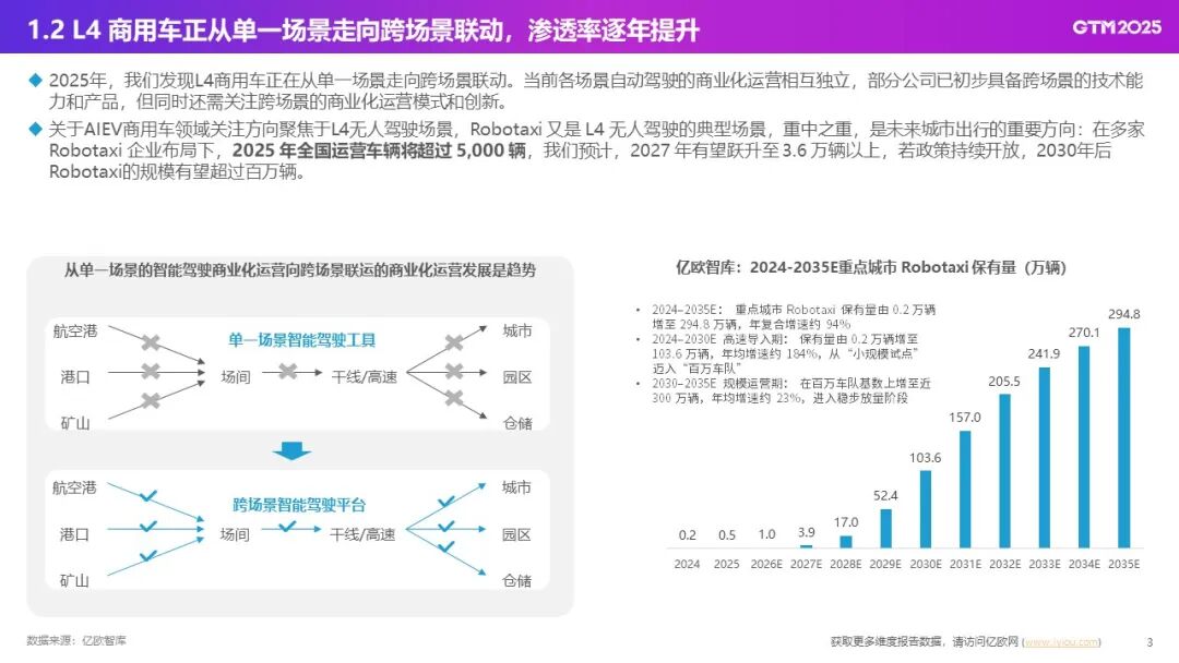 单季亏损超4亿，Robotaxi第一股准备盈利了