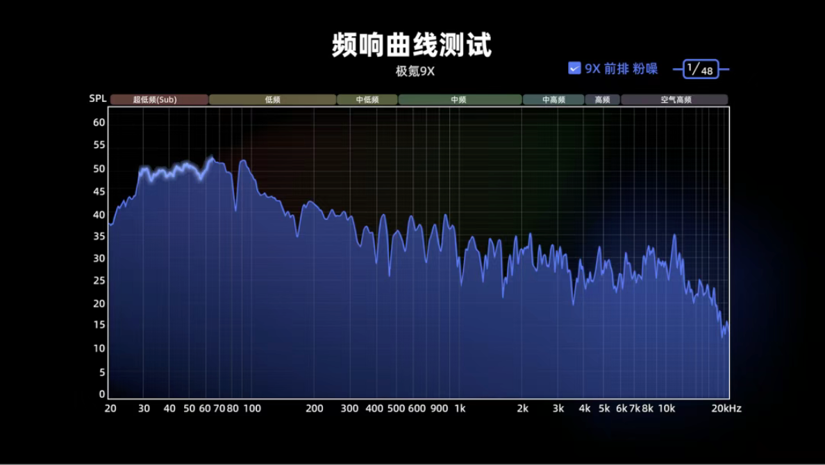 AudioLab丨“宾利同款”的极氪9X，音响学到几成功力？