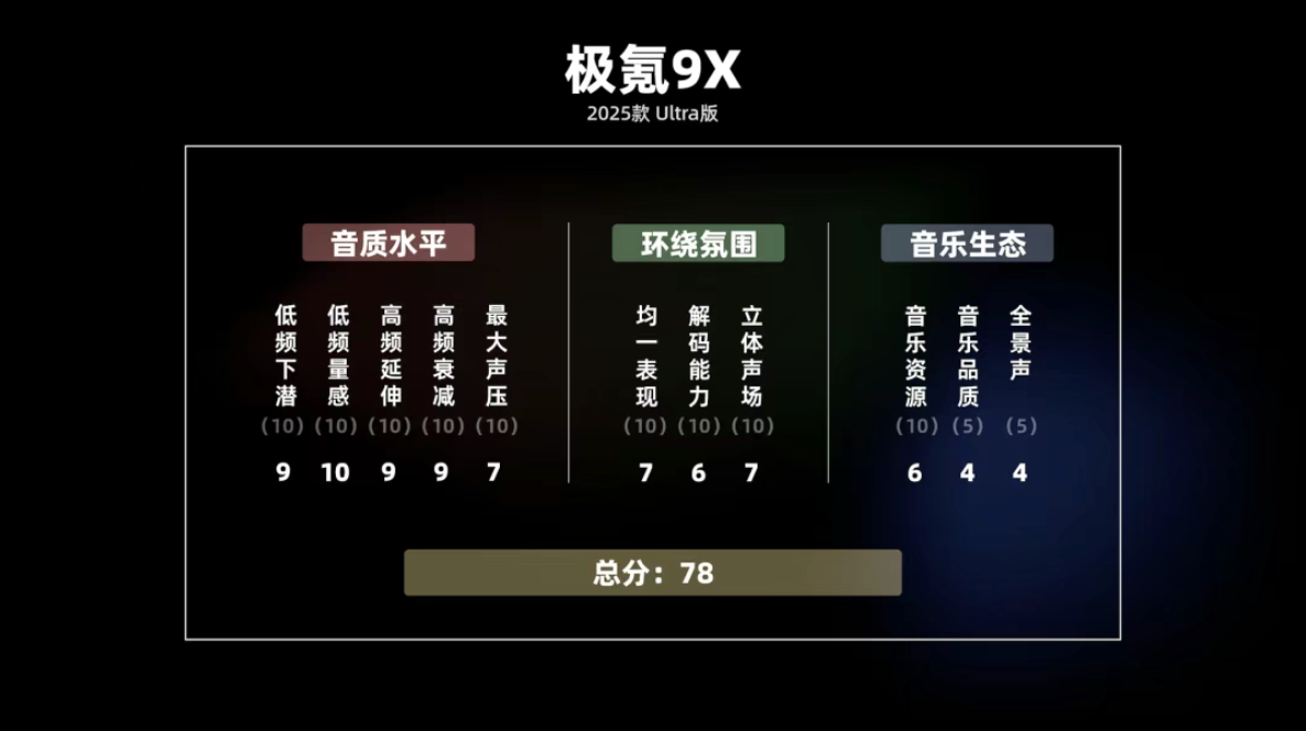 AudioLab丨“宾利同款”的极氪9X，音响学到几成功力？