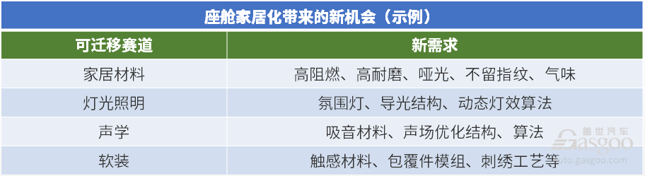 晓莺说 | 从造车到造空间，开启中国新供应链的黄金时代
