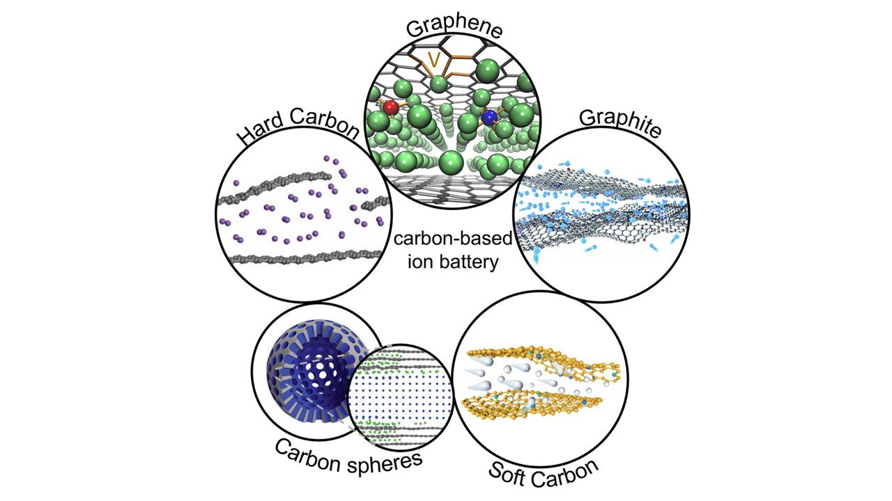 Skoltech利用多层碱金属结构为未来能源发展打开大门