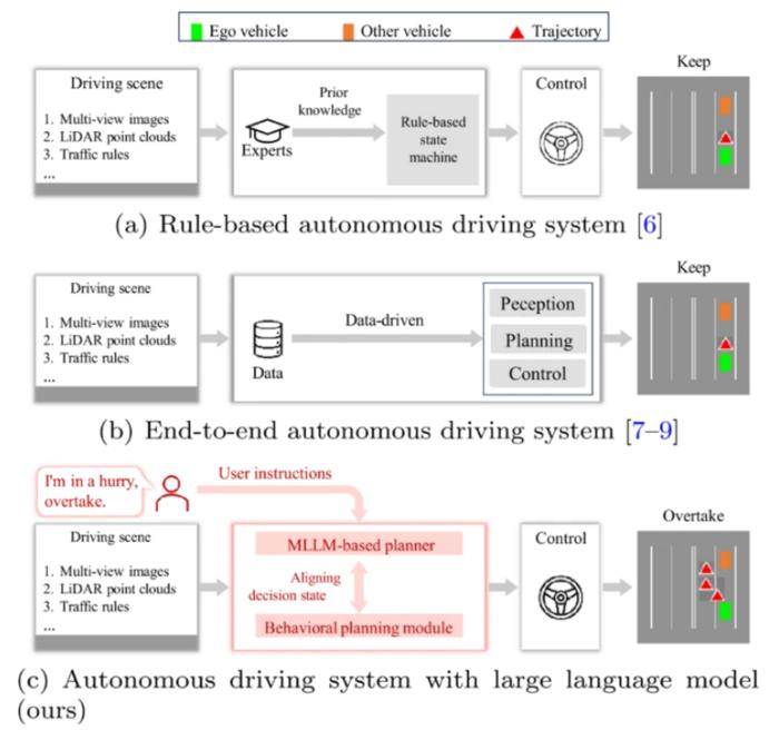 中国研究人员发明新型多模态人工智能框架 为自动驾驶汽车带来类似人类的推理能力