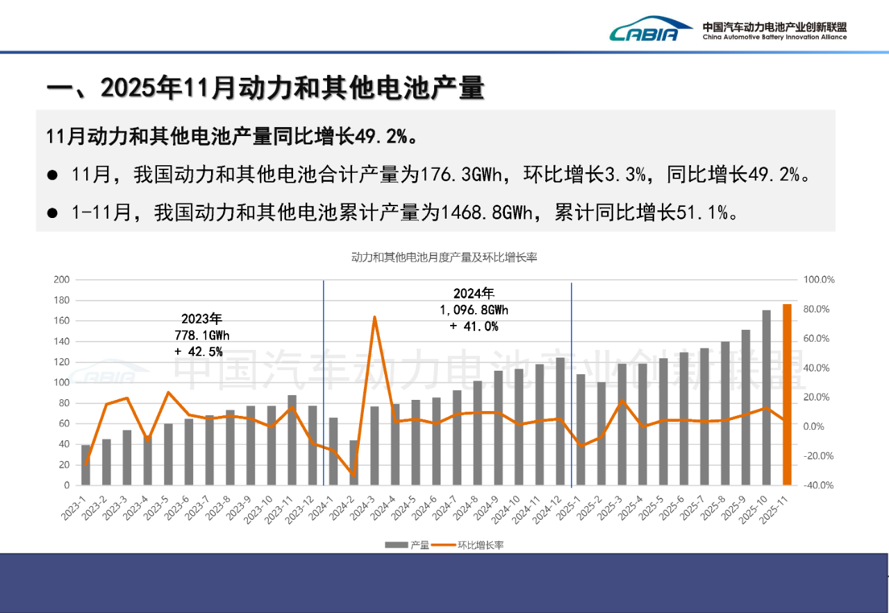 动力电池装车量高涨,“双王” 份额却连降,行业格局生变?